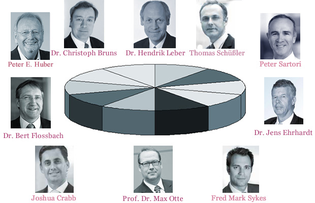 TOP-Investors Global Fondsmangager
